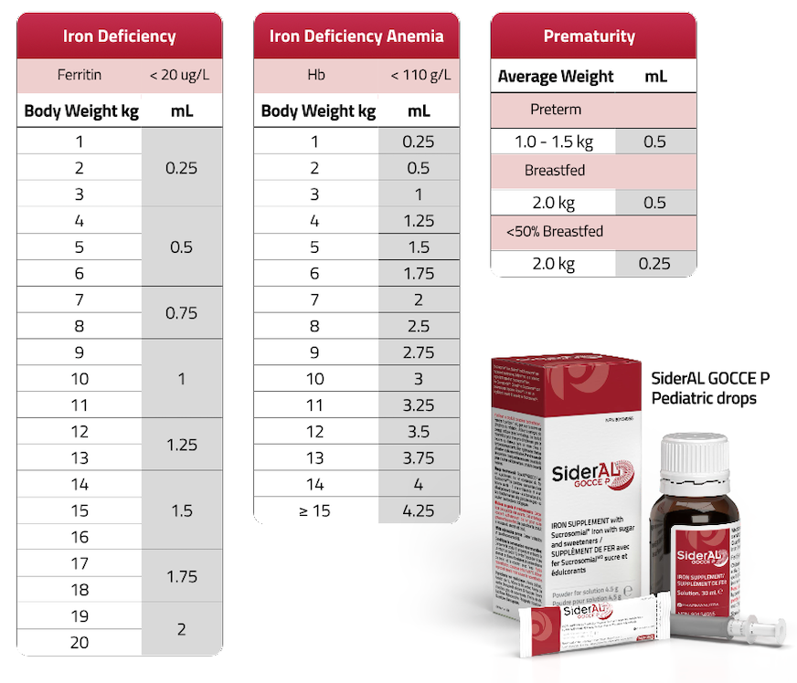 SiderAL® GOCCE P Pediatric Drop Formulation 4.5g - Promotional Pricing for Two Packages