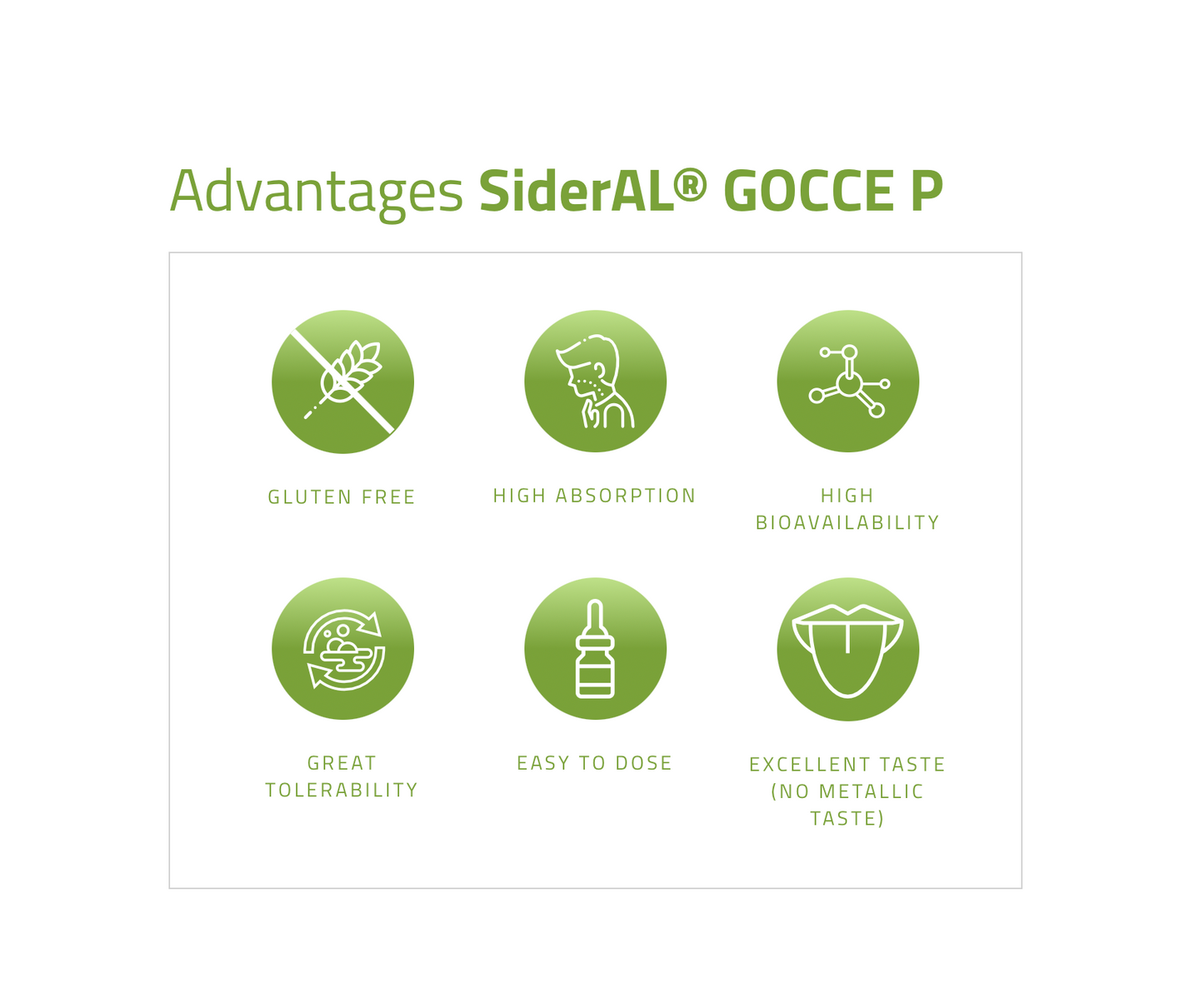 SiderAL® GOCCE P Pediatric Drop Formulation 4.5g - Promotional Pricing for Two Packages